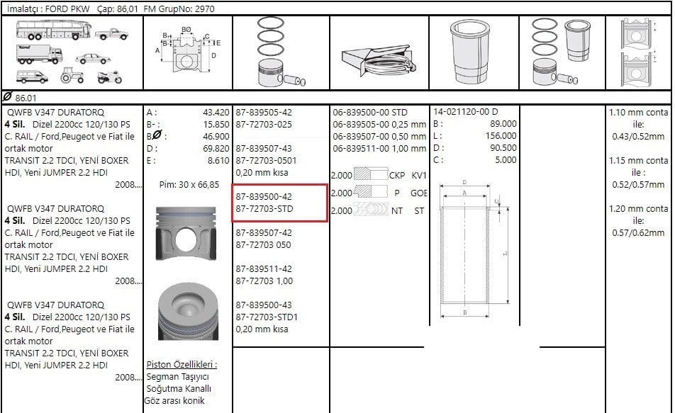Piston Segman 86 01Duratorq V.347 Boxer 2.2 120Ps Boxer Jumper Ducato 120Ps 2.2Hdi 06>2.2 85 Ps 2.2 130Ps Önden Çeker Puma F.Mogul 87-72703 STD