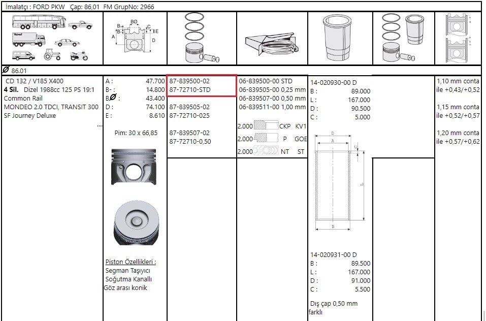 Piston Segman 86 (Ön.Çeker) Transit V.184 125Ps 2 F.Mogul 87-72710 STD