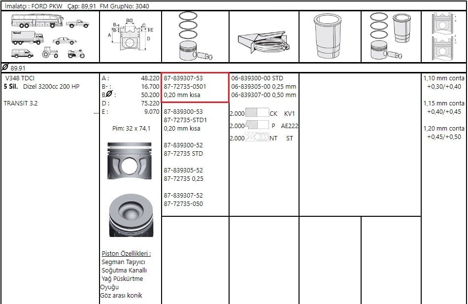 Piston Segman 89.91 (5 Pis)3.2Tdci 200Ps V.348 06> F.Mogul 87-72735 0501