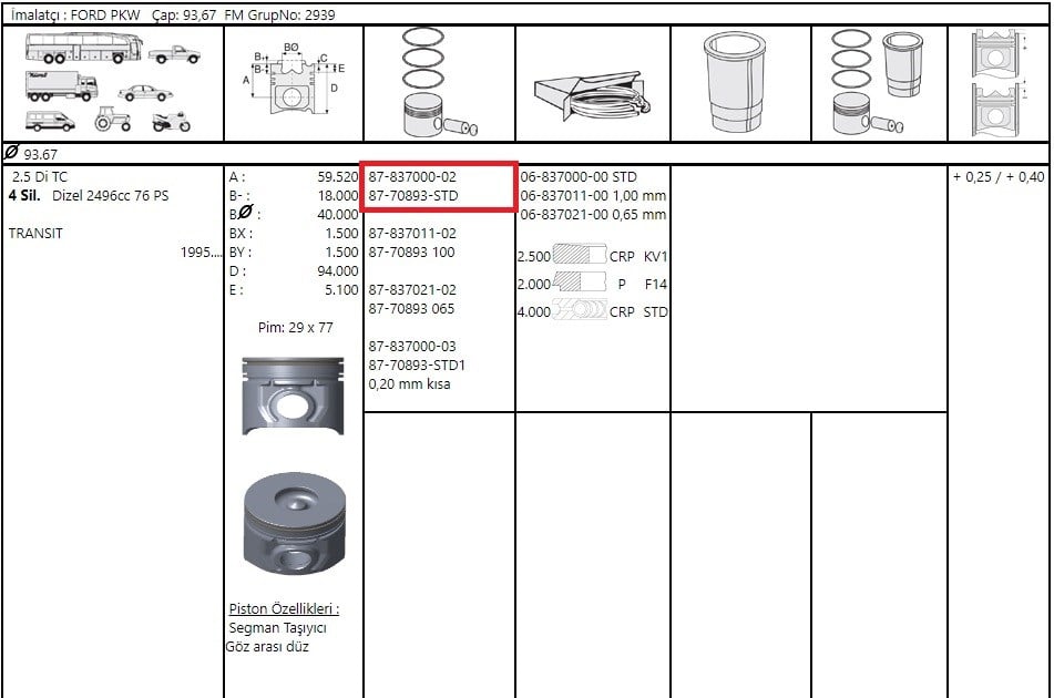 Piston Segman 93.67 Transit Turbo2.5 Td 76Ps 99>0 F.Mogul 87-70893 STD