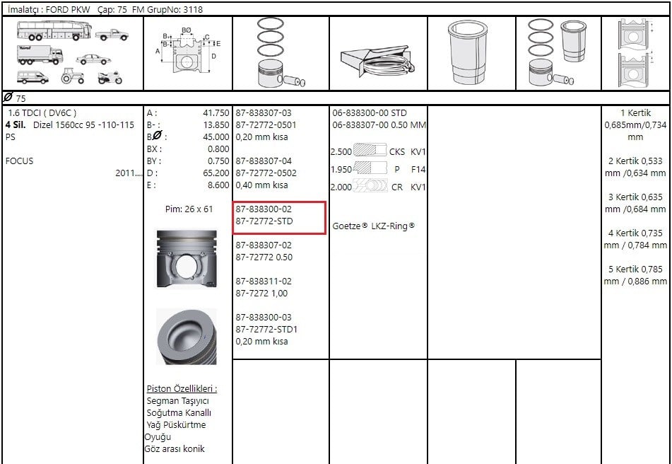 Piston Segman Focus 1.6Tdcı Euro5 115Ps 12> C4 308 C.Max Mondeo 95 115Pspartnertepee Berlingo 308 C5 407 Dv6 F.Mogul 87-72772 STD