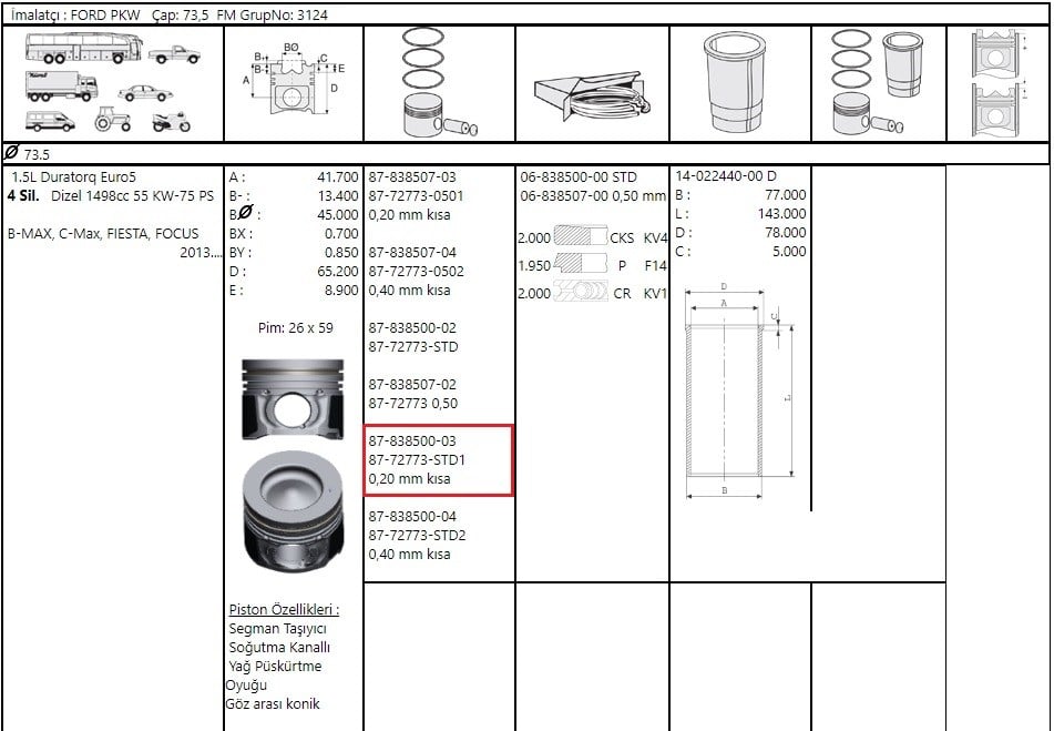 Piston Segman(73.55)Fiesta Focus Courıer Bmax 1.5D Fıesta Focus Courıer Bmax 1.5 Dizel 75 95 105 Ps F.Mogul 87-72773 STD1