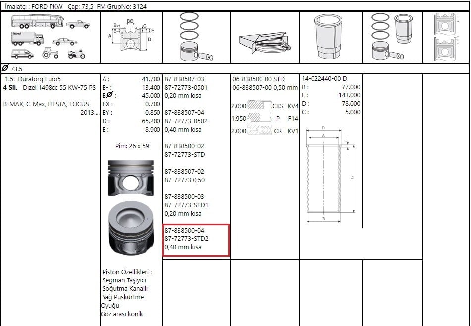 Piston Segman(73.55)Fiesta Focus Courıer Bmax 1.5D Fıesta Focus Courıer Bmax 1.5 Dizel 75 95 105 Ps F.Mogul 87-72773 STD2