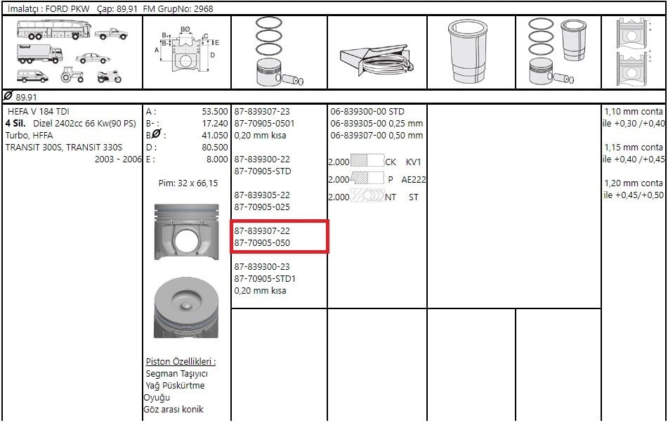 Piston Segman(89.90)Transit V.184 V.347 2.4D 90Ps 90Ps F.Mogul 87-70905 050