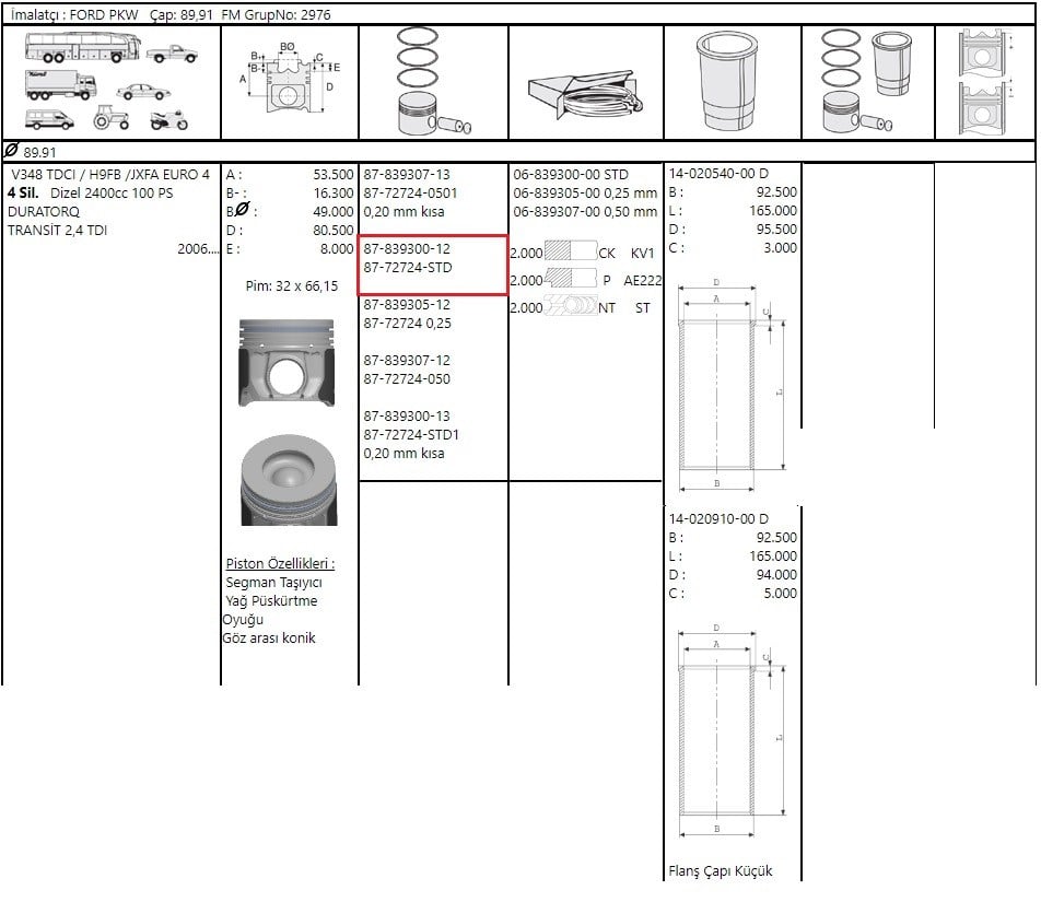 Piston Segmanlı 89.91 V.347 V.348 2.4Dcı 100Ps 06> F.Mogul 87-72724 STD