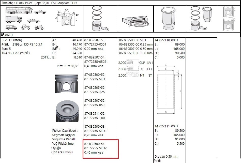 Piston Segmanlı Transit V347 155 Ps 2.2 10 > Piston Sekman 86,51M Boxer 130Ps Jumper Ducato Euro5 040 Kısa F.Mogul 87-72755 STD2
