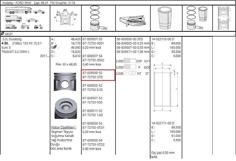 Piston Segmanlı Transit V347 155 Ps 2.2 10 > Piston Sekman 86,51M Boxer 130Ps Jumper Ducato Euro5 F.Mogul 87-72755 STD