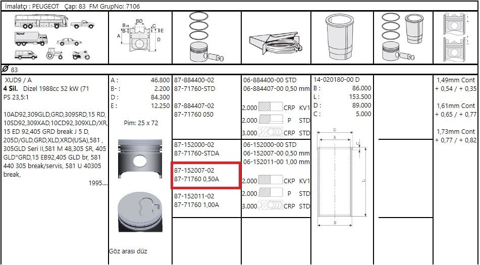 Piston+Segman 83.50Mm Partner Berlingo Boxer Xud9 F.Mogul 87-71760 050A