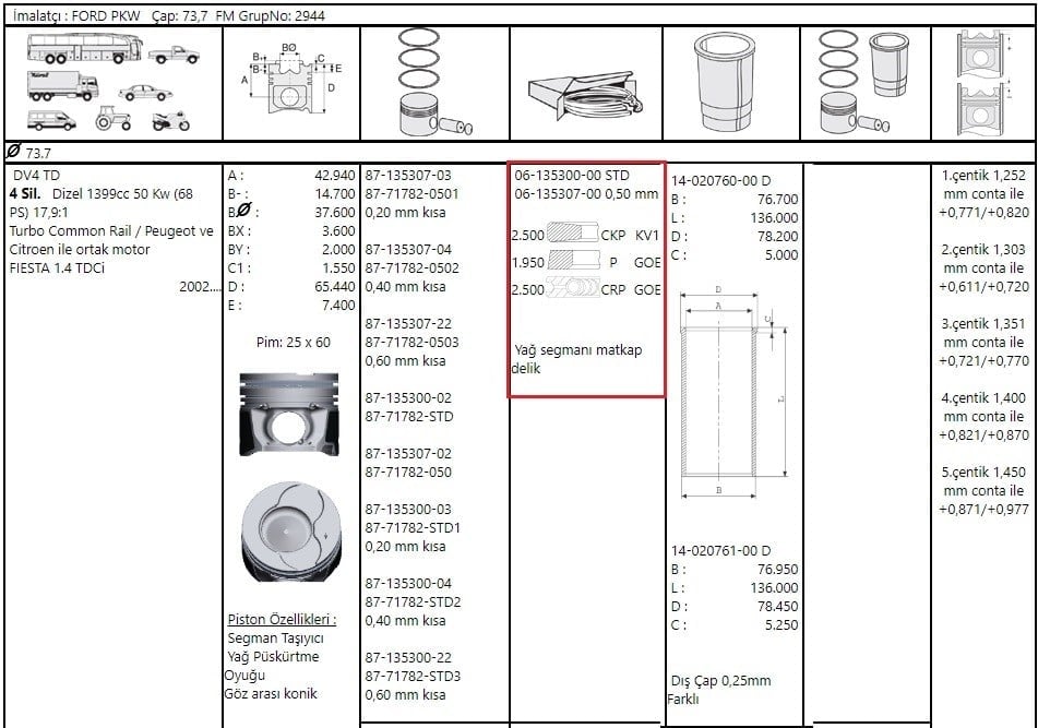 Segman 050 73.70 Fiesta 1.4 Tdcı P.206 C2 C3 Dv4 C2 C3 Xsaraıı Nemo 107 206 207 307 Bipper Dv4 F.Mogul 06-135307 00
