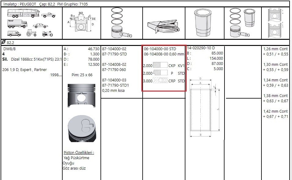 Segman 82.80Mm Partner Berlingo Iı Dw8 96>07 +0.60 Adet F.Mogul 06-104008 00