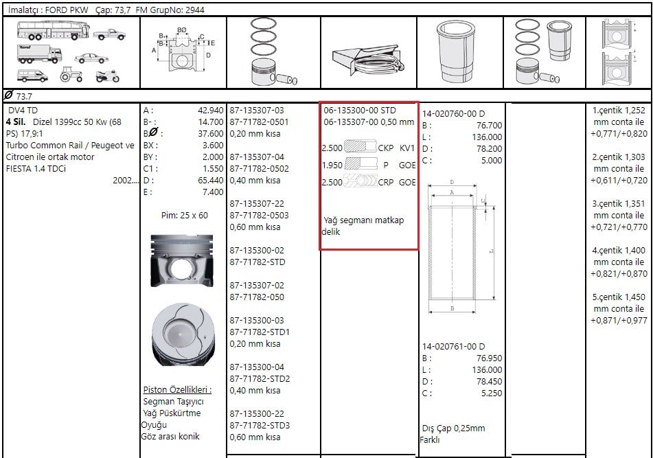 Segman Std 73.70 Fiesta 1.4 Tdcı P.206 307 C3 Dv4 C2 C3 Xsaraıı Nemo 107 206 207 307 Bipper Dv4 F.Mogul 06-135300 00