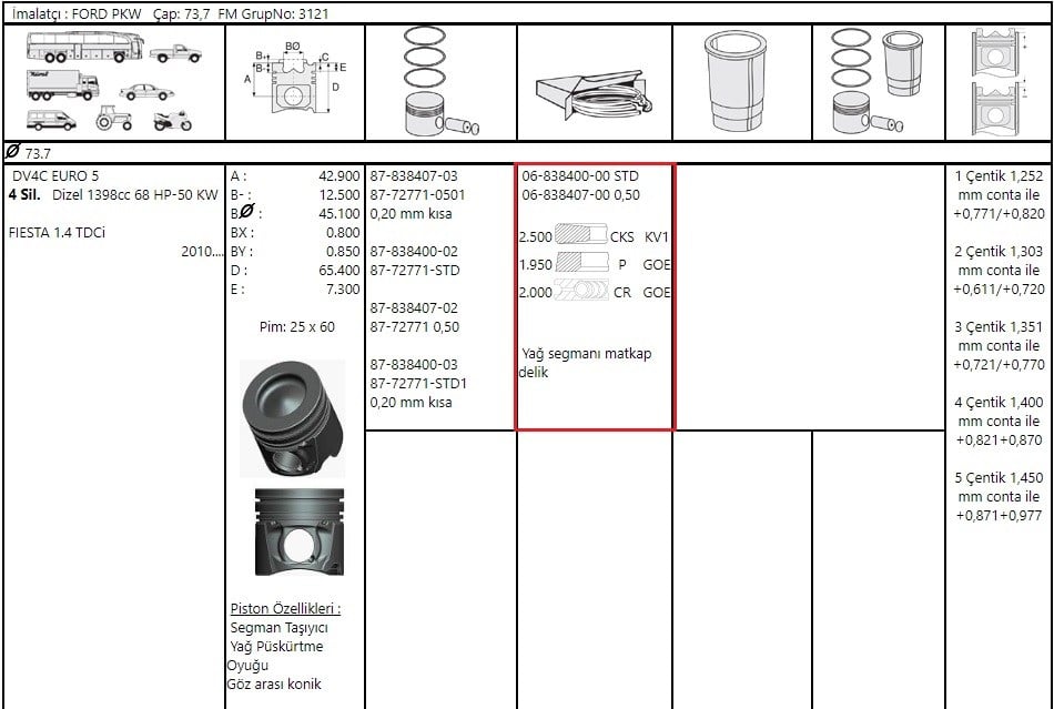 Sekman 050 Fiesta 1.4 Tdcı 70Ps 08> C3 207 208 Dv4 Euro5 F.Mogul 06-838407 00