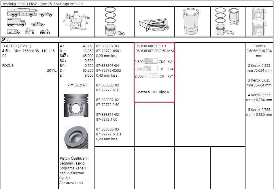Sekman 050 Focus 1.6 Tdcı 115Ps 12> C5x7 F.Mogul 06-838307 00