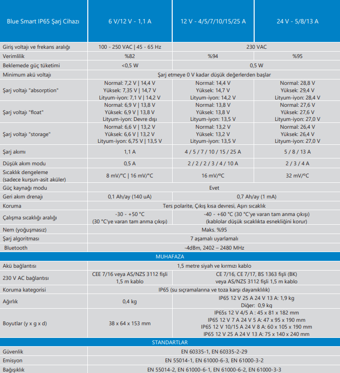blue-smart-12v5a-sarj-cihazi-2-47a6.png