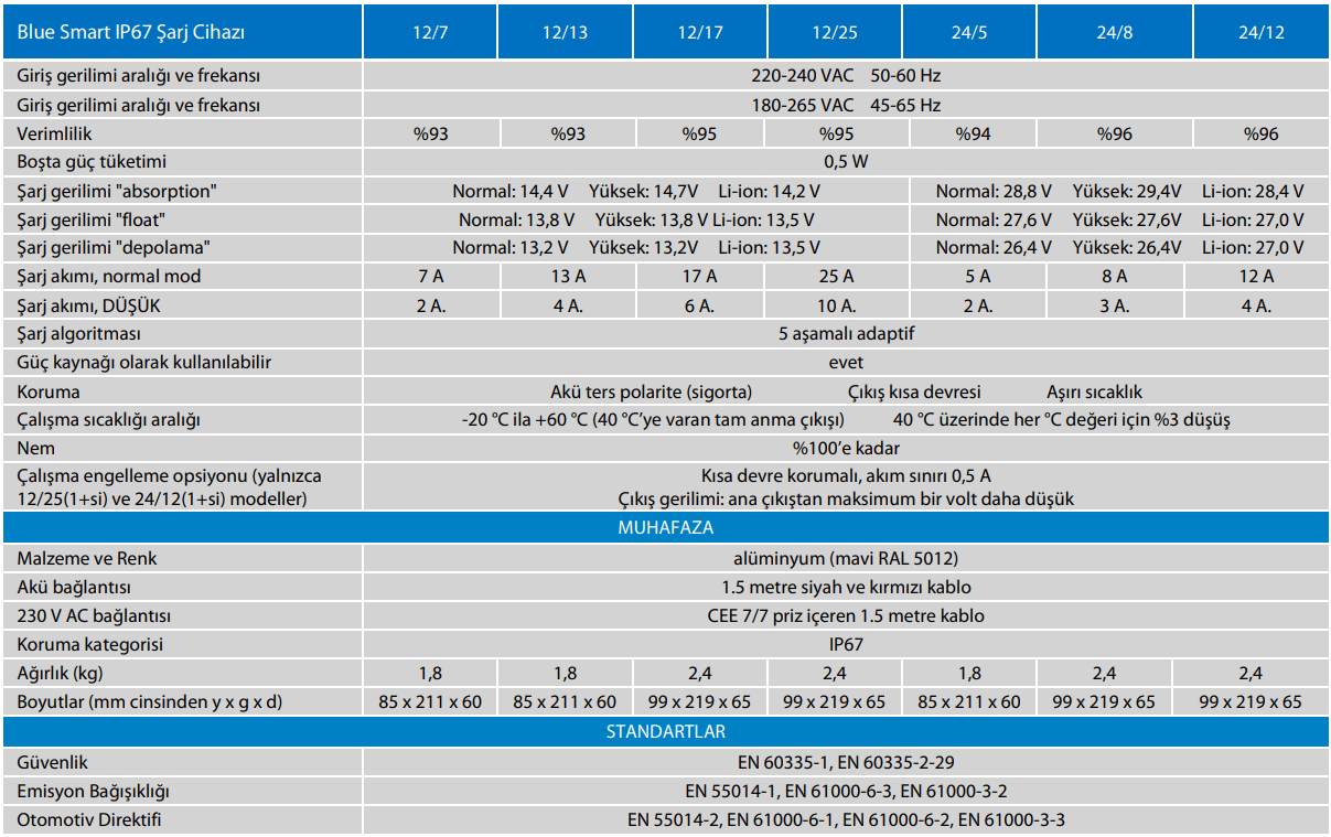 mavi-akilli-12v25a-sarj-aleti-4c-aa4.png