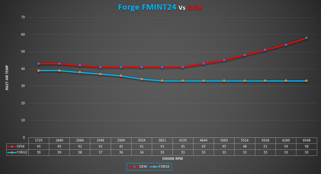 forge FMINT24 