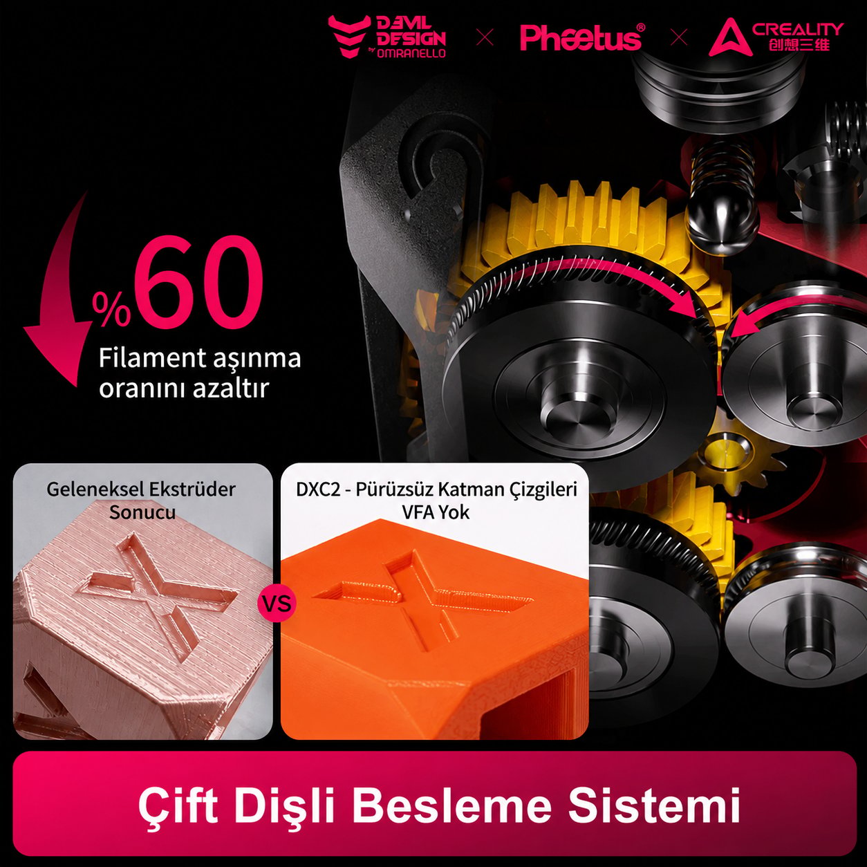 Phaetus K2 Serisi DXC 2 Extruder 