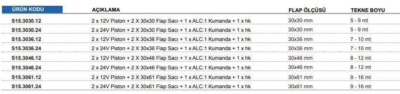2 X 12V PİSTON + 2 X 30X46 FLAP SACI + 1 X ALC.1 KUMANDA + 1 X HK