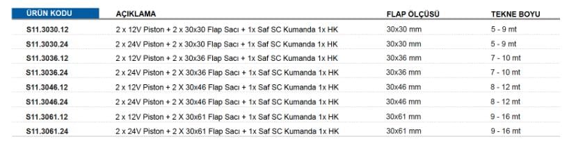 2 X 12V PİSTON + 2 X 30X61 FLAP SACI + 1 X SAF SC KUMANDA + 1 X HK