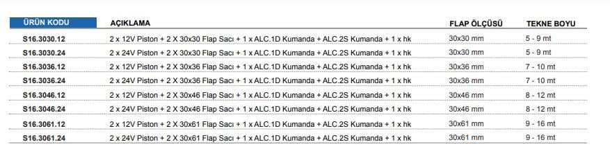 2 X 12V PİSTON + 2 X 30X61 FLAP SACI + 1 X ALC.1D KUMANDA + ALC.2S KUMANDA + 1 X HK