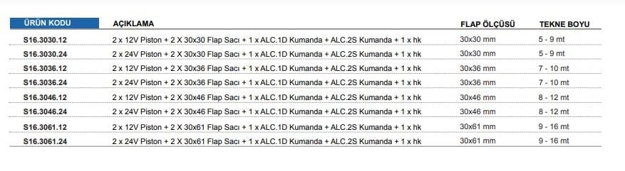 2 X 24V PİSTON + 2 X 30X36 FLAP SACI + 1 X ALC.1D KUMANDA + ALC.2S KUMANDA + 1 X HK