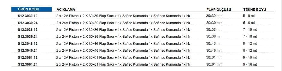 2 X 24V PİSTON + 2 X 30X36 FLAP SACI + 1 X SAF SC KUMANDA + 1 X SAF NSC KUMANDA + 1 X HK