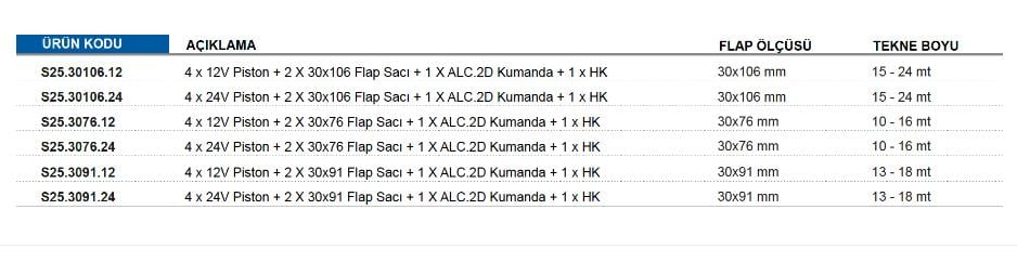 4 X 12V PİSTON + 2 X 30X76 FLAP SACI + 1 X ALC.2D KUMANDA + 1 X HK