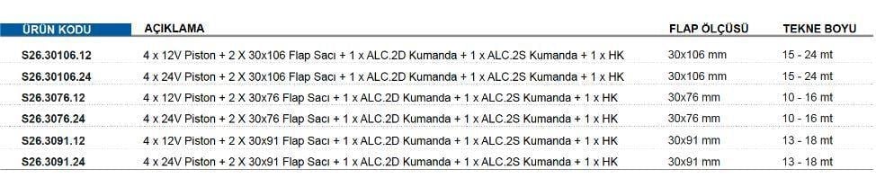 4 X 12V PİSTON + 2 X 30X91 FLAP SACI + 1 X ALC.2D KUMANDA + 1 X ALC.2S KUMANDA + 1 X HK