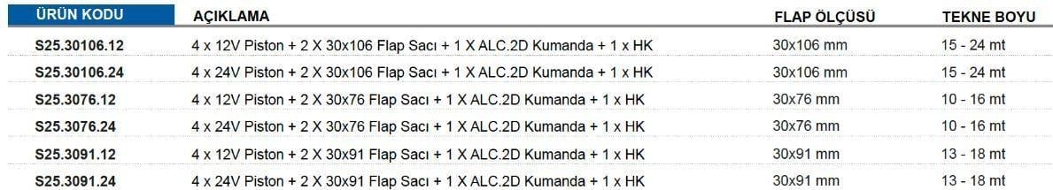 4 X 24V PİSTON + 2 X 30X106 FLAP SACI + 1 X ALC.2D KUMANDA + 1 X HK