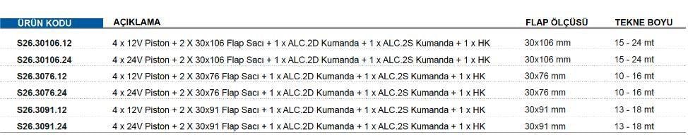 4 X 24V PİSTON + 2 X 30X76 FLAP SACI + 1 X ALC.2D KUMANDA + 1 X ALC.2S KUMANDA + 1 X HK