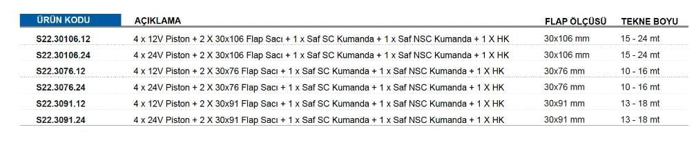4 X 24V PİSTON + 2 X 30X91 FLAP SACI + 1 X SAF SC KUMANDA + 1 X SAF NSC KUMANDA + 1 X HK