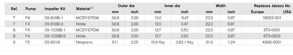 801B IMPELLER F5 NEOPRENE