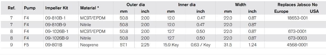 810B.1 IMPELLER F4 MC 97
