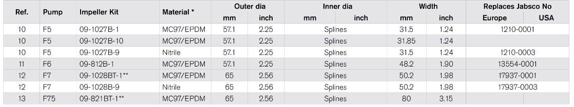 812B.1 IMPELLER F6 MC97