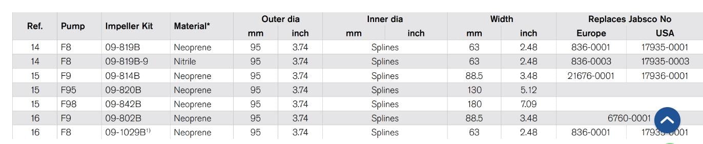 819B IMPELLER F8 NEOPRENE