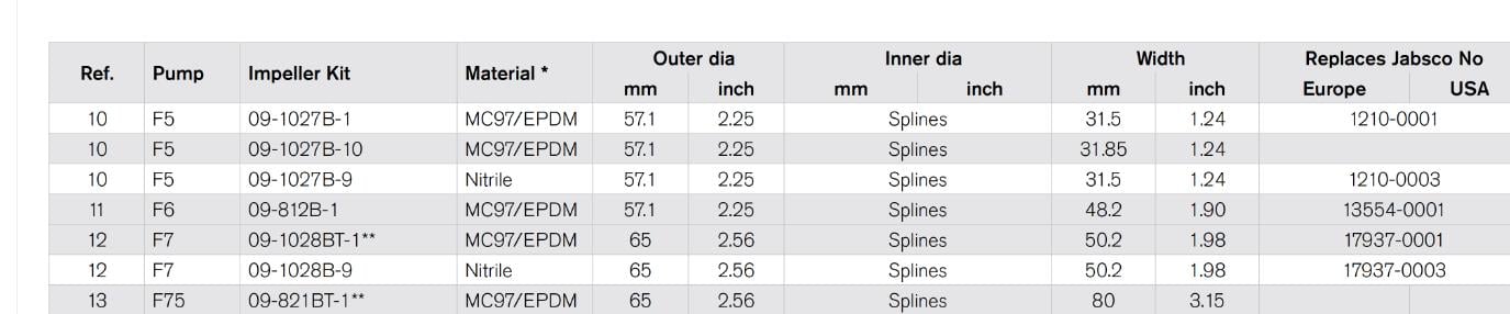 821BT.1 IMPELLER F75 W THREAD MC 97