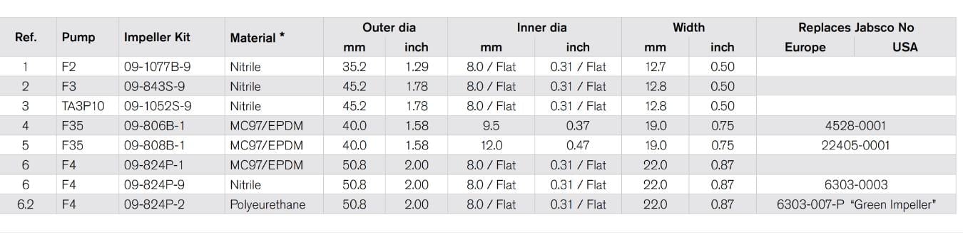 824P.9 IMPELLER F4 NITRILE