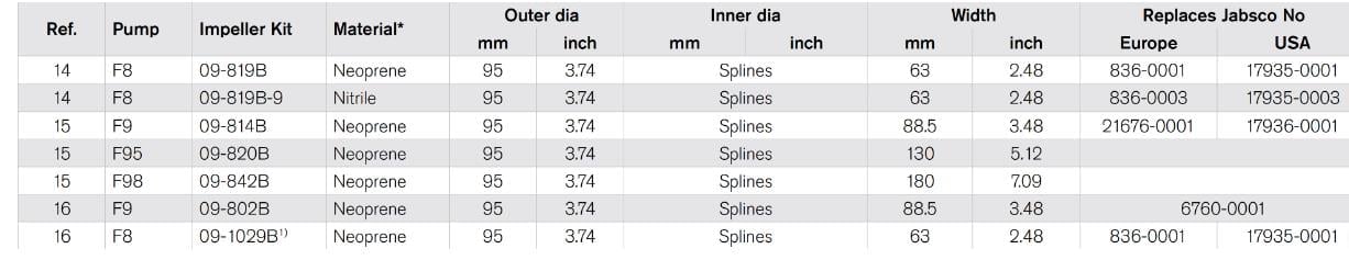 842B IMPELLER F98 NEOPRENE