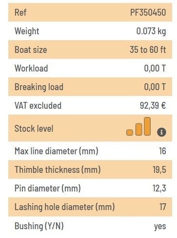 ALUMINUM THIMBLE FOR KF4.5 (MAX ROPE DIAMETER 16 MM)