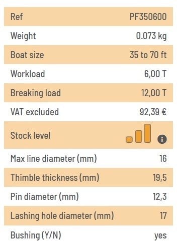 ALUMINUM THIMBLE FOR KF6.0 (MAX ROPE DIAMETER 16 MM)
