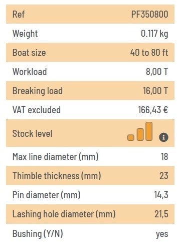 ALUMINUM THIMBLE FOR KF8.0 (MAX ROPE DIAMETER 18 MM)