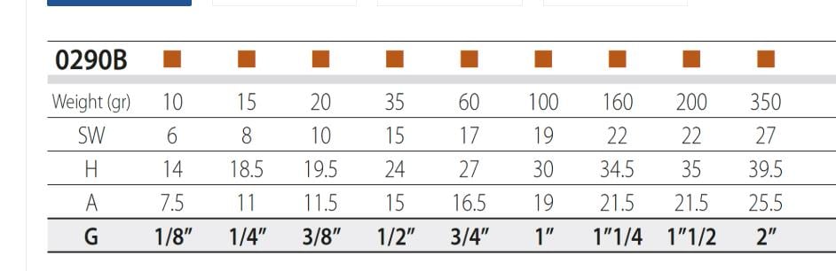 BRONZ KÖR TAPA 3/4''