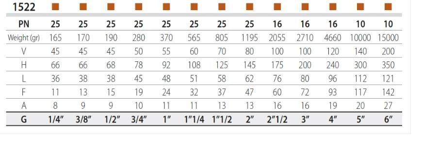 BRONZ ŞİBER VANA 1.1/4''