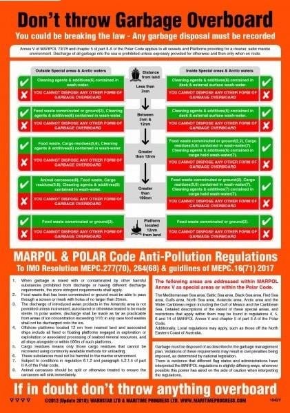 Denize Çöp Atma Uyarı Posteri