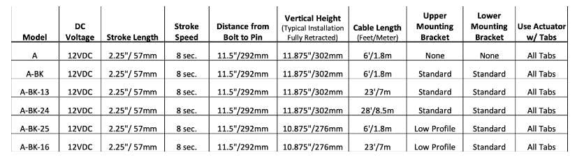 ELEKTRİKLİ FLAP PİSTONU 12V