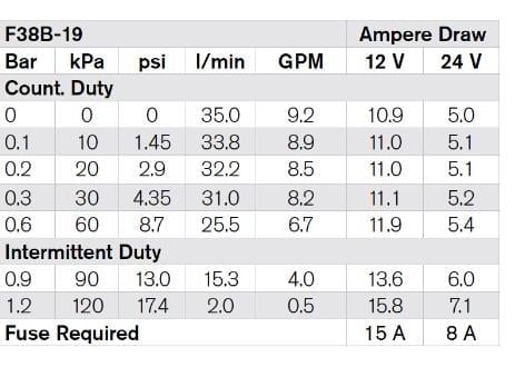 F38B-19 24V IMPELLER PUMP 1/2'' BSP