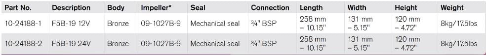 F5B-19 12V IMPELLER PUMP 3/4'' BSP