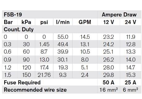 F5B-19 24V IMPELLER PUMP 3/4'' BSP