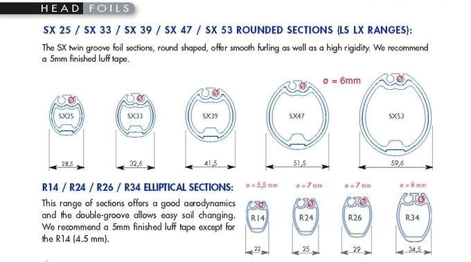 FACNOR - TOP CAP SX39 (fitting SX39 foil section)
