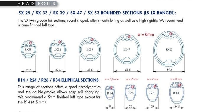 FACNOR - TOP CAP SX53 (fitting SX53 foil section)